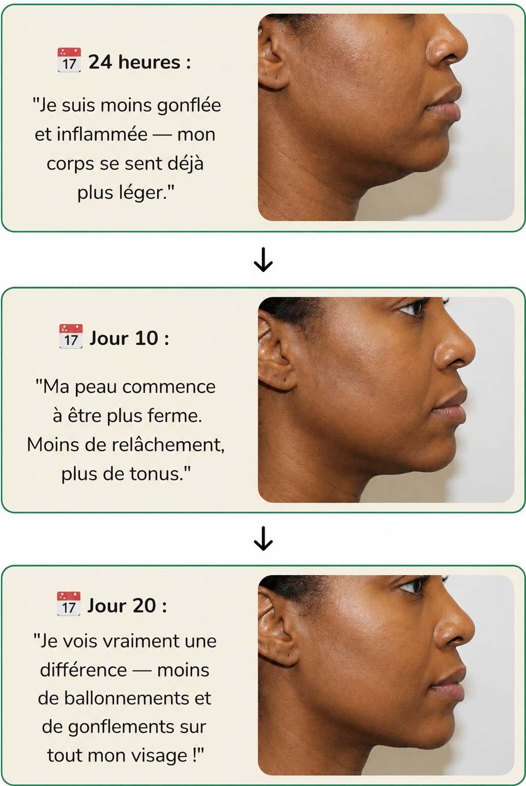 Résultats Rénalys™ au fil des jours